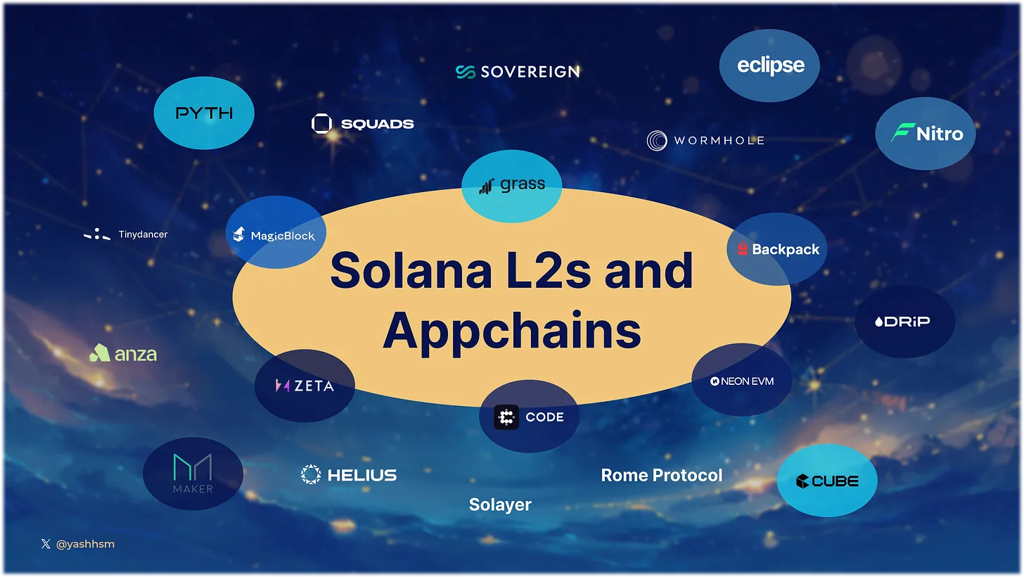 全景探讨Solana生态发展：L2和应用链影响几何？