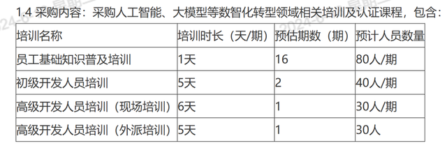 230个大模型招投标大单，前三令人意外