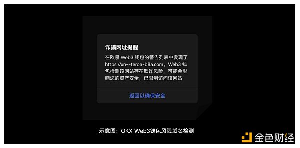 安全特刊完结篇｜OKX Web3：为用户资产安全护航