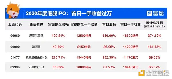 探究币圈撸毛发展历程：95后们的撸毛生意经