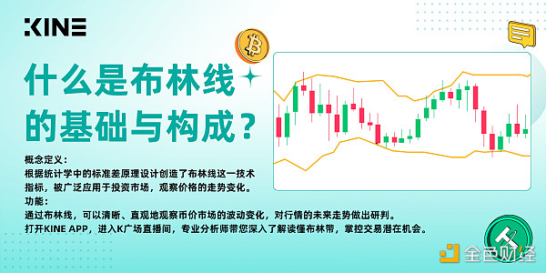 小K带您解读布林线的由来与战法