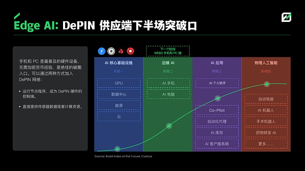 降息预期放缓、以太坊现货ETF加速获批 市场何时迎转机？