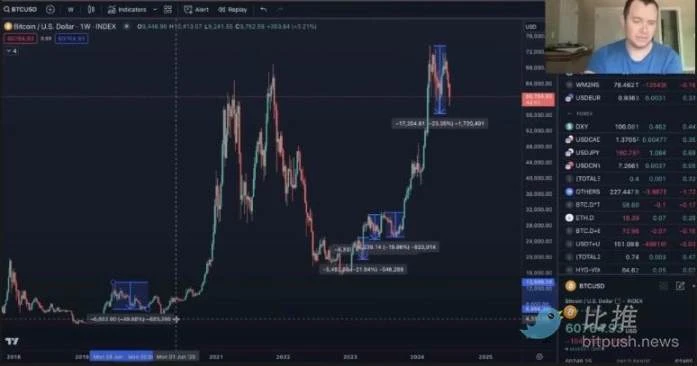 市场焦点转向美PCE数据，BTC横盘波动