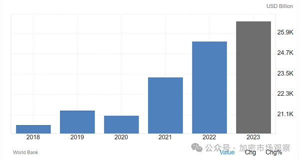 这个比特币的最大利好 今年能否落地？