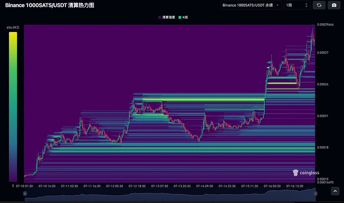 SATS与Unisats近期关键叙事发展