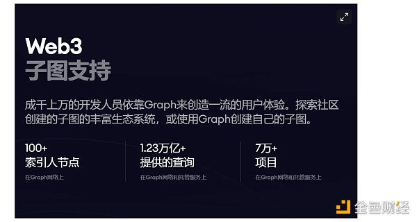 The Graph 如何扩展为 AI 驱动的 Web3 基础设施？