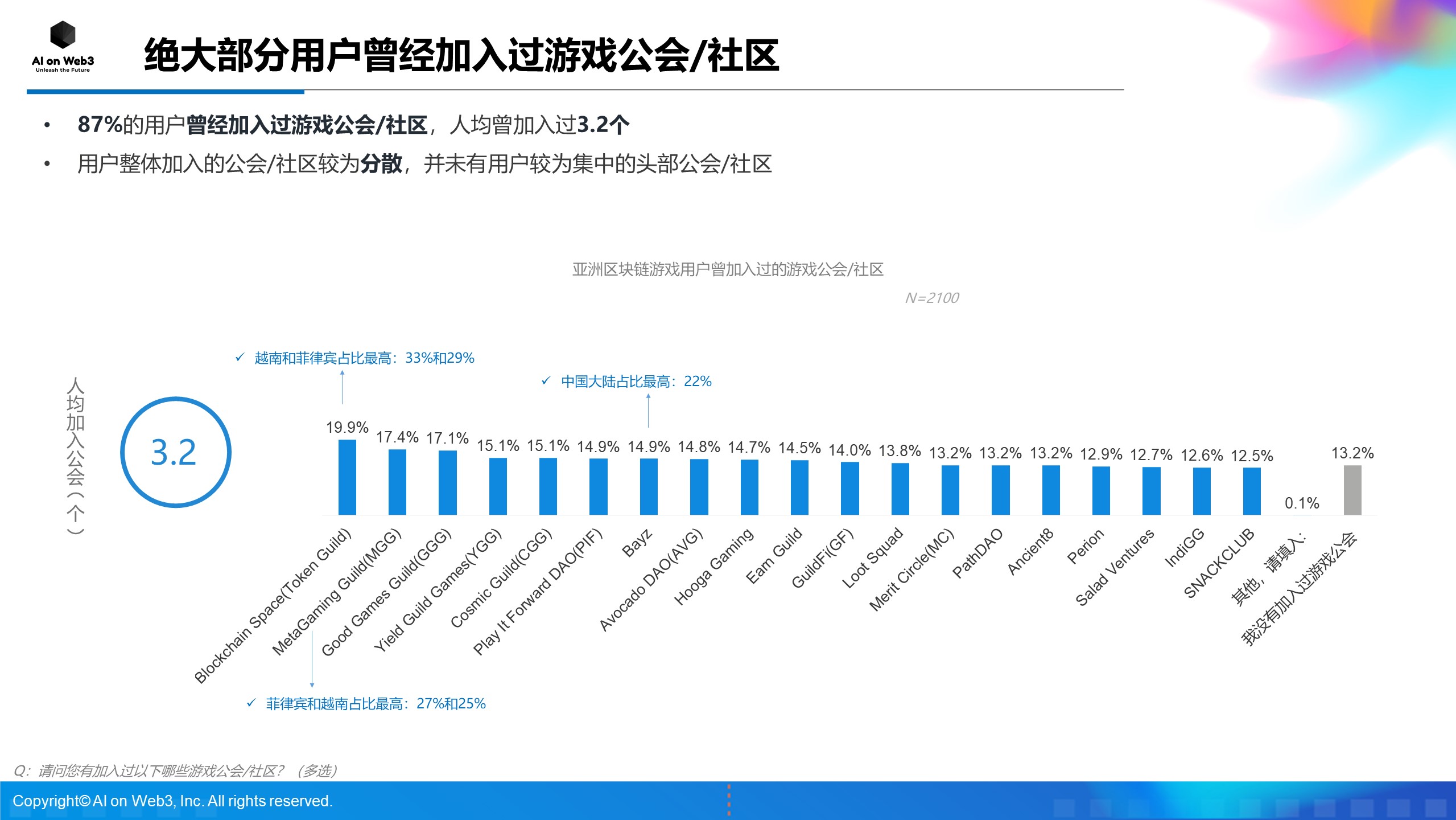 《AI on Web3：2024年上半年亚洲区块链游戏（Web3游戏）用户行为及体验偏好洞察报告》