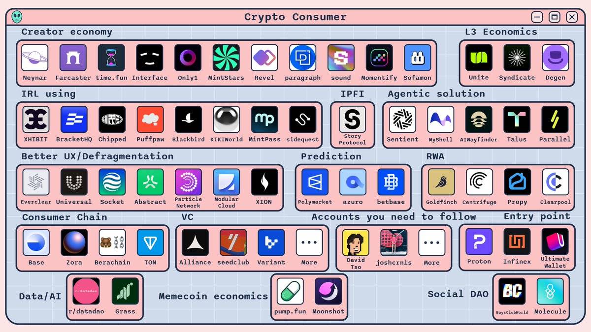 一文全览消费级加密应用赛道版图