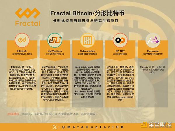 Fractal Bitcoin 16款最优生态项目盘点